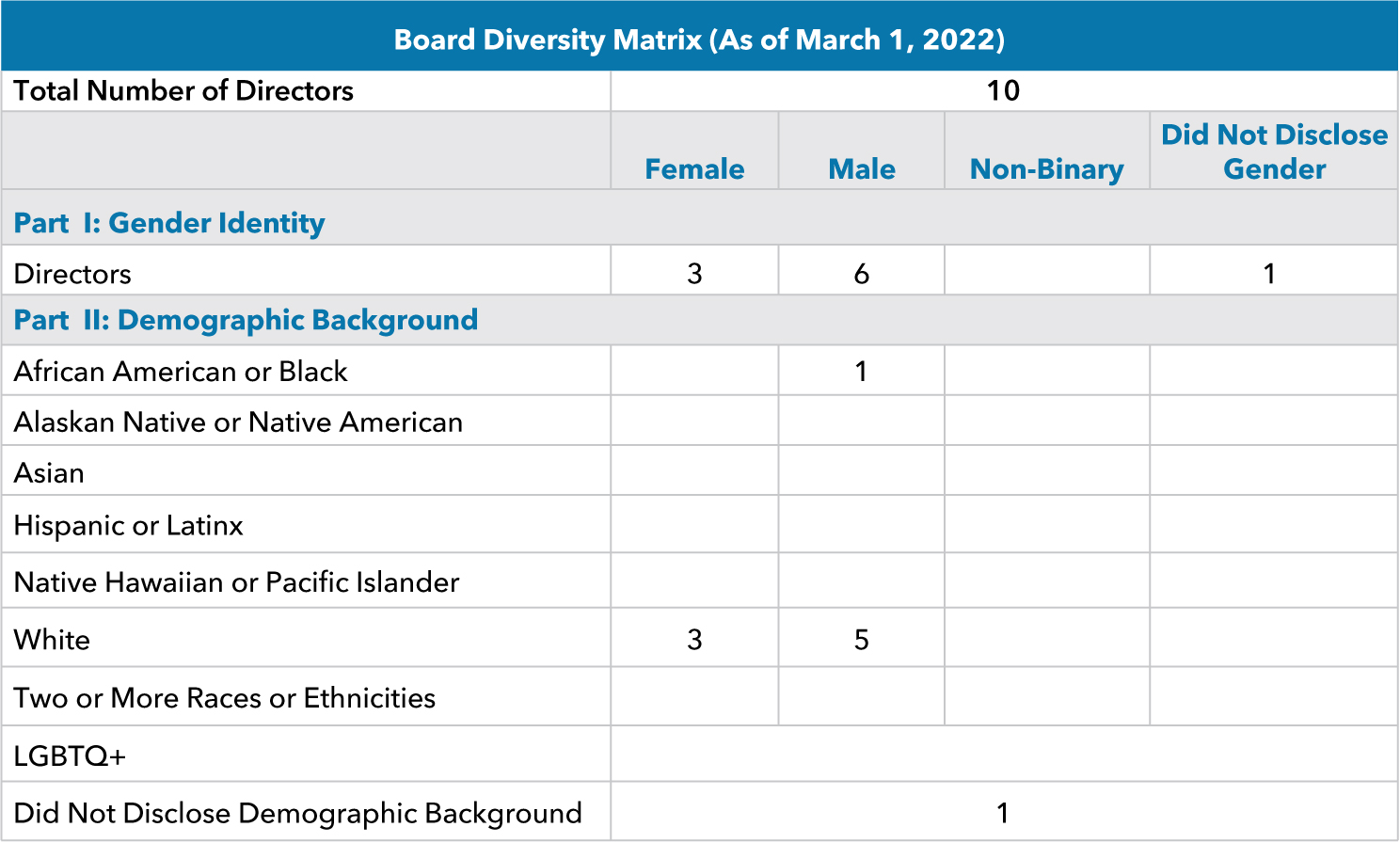 [MISSING IMAGE: tm223414d2-tbl_boardpn.jpg]